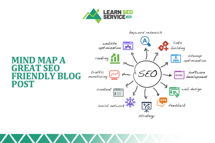 Mind Map a Great SEO Friendly Article Mind Map a Great SEO Friendly Article