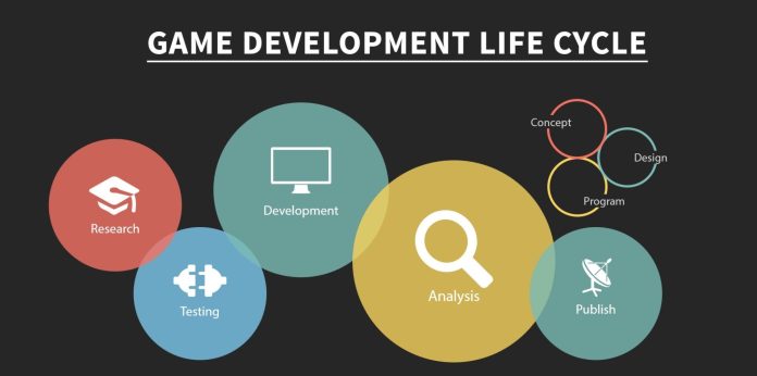 Why Game Development Is Rewarding and Challenging Endeavors Why Game Development Is Rewarding and Challenging Endeavors